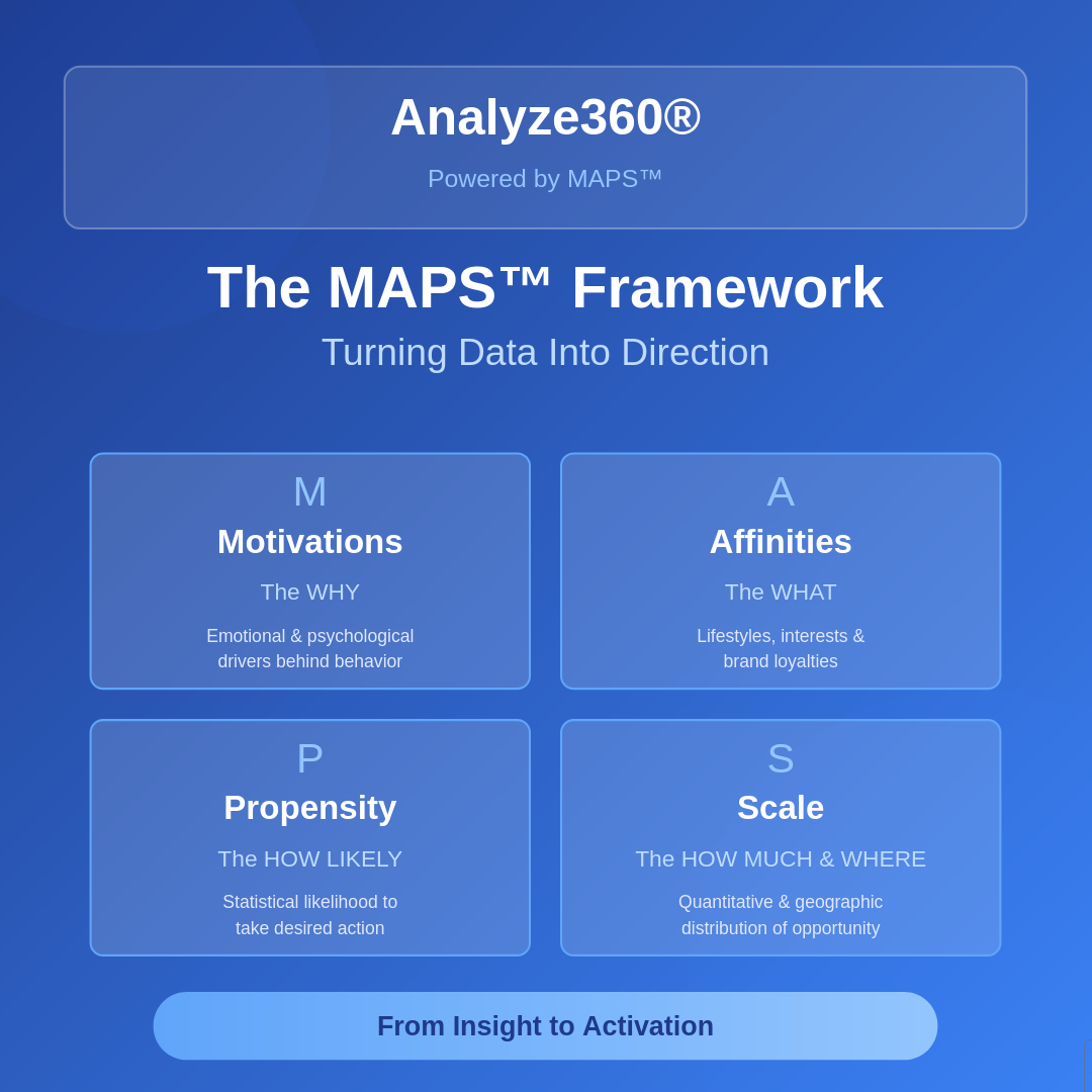 MAPS™ Insight-to-Activation Framework.