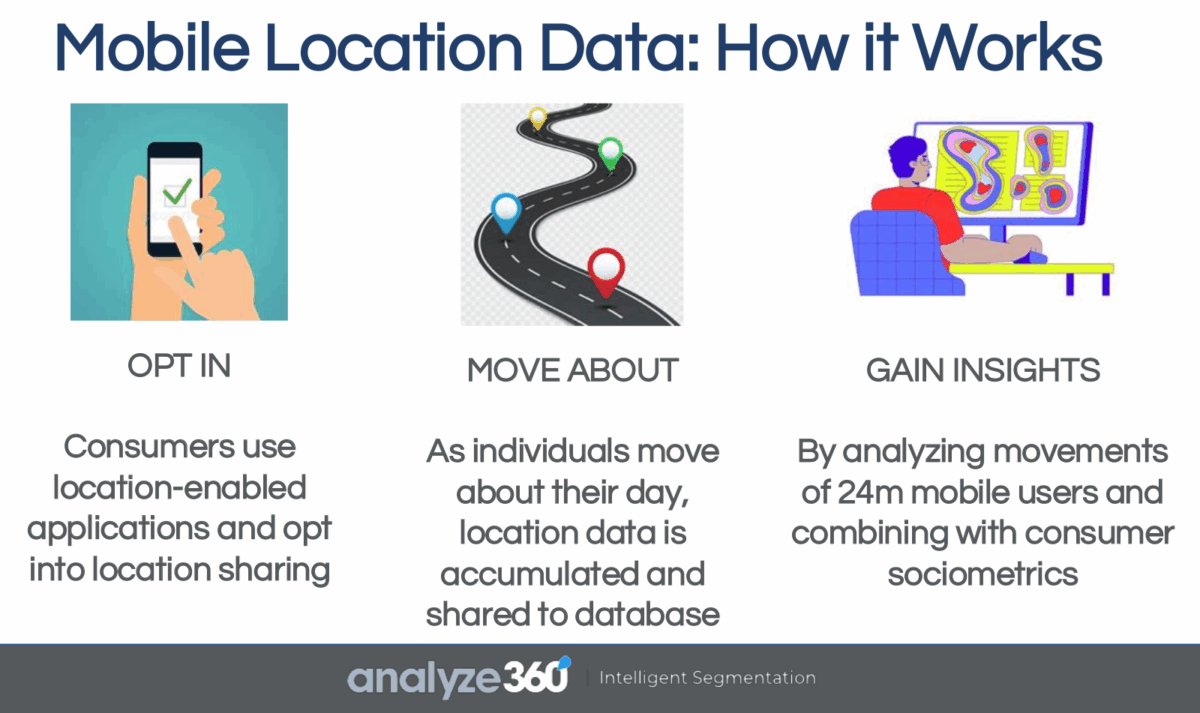 how mobile location data works