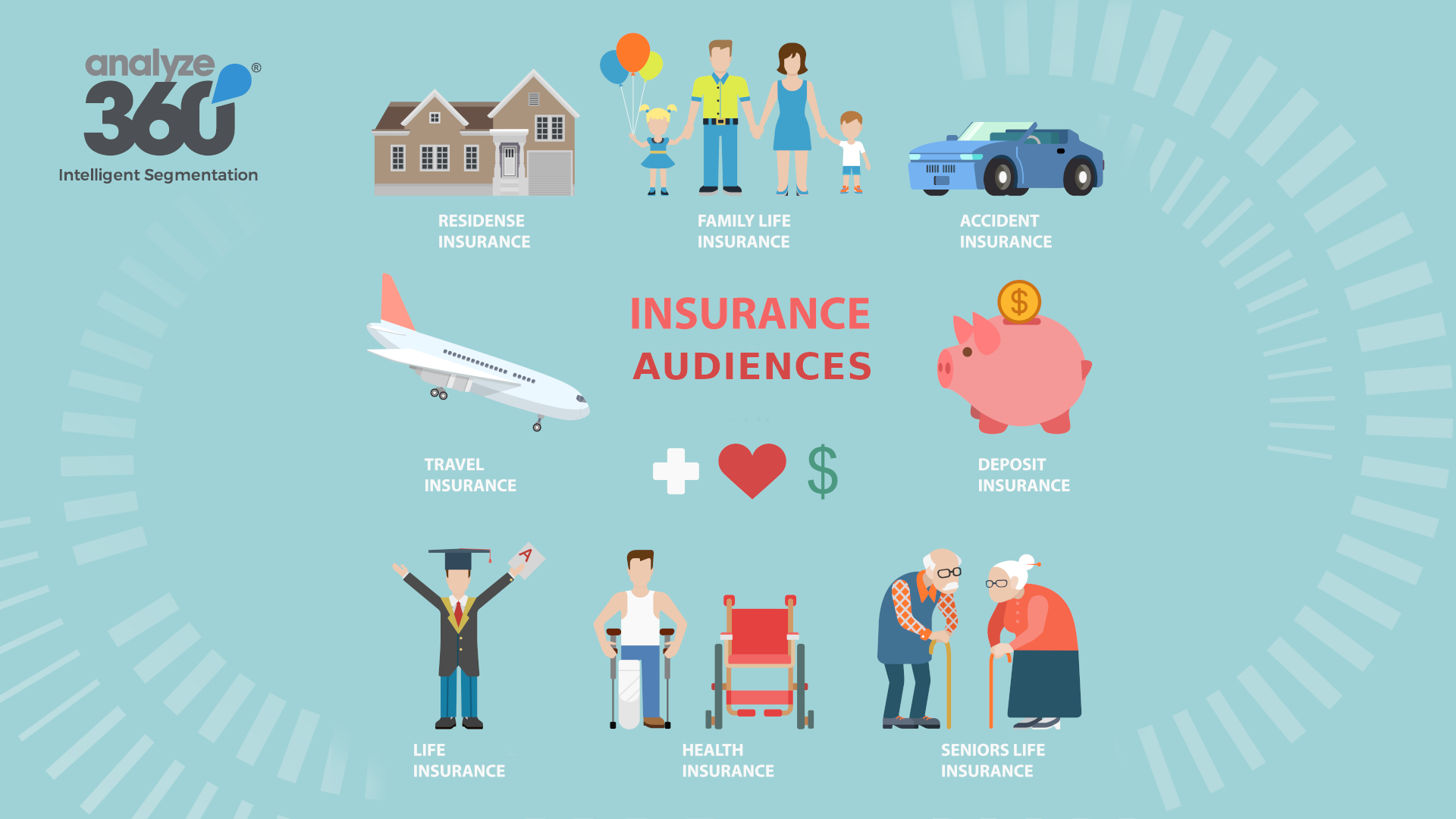 How Insurance Agents Use Analyze360® to Reach the Right Households.